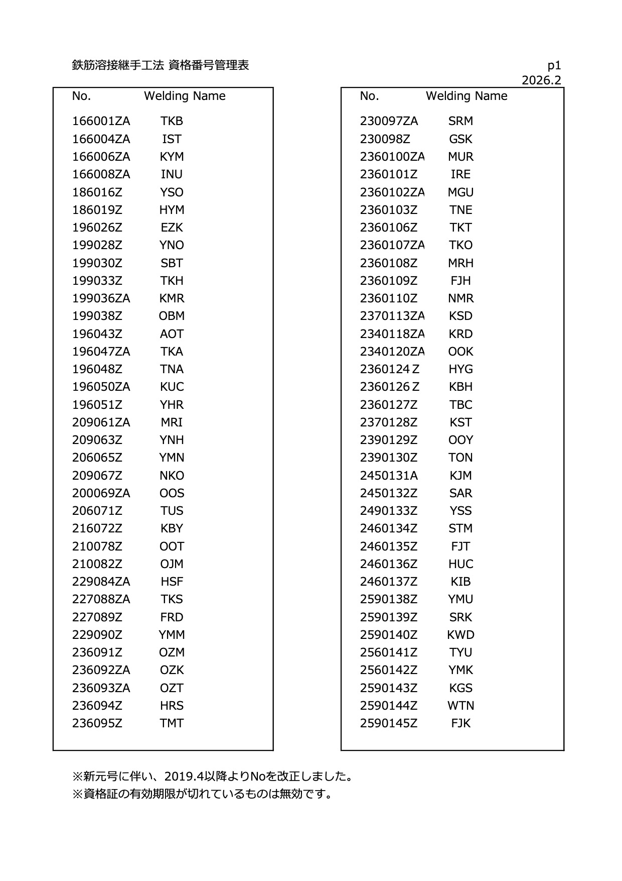 鉄筋溶接継手工法 資格番号管理票ページ1